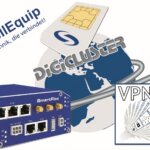 DigiCluster Router VPN Service Portal